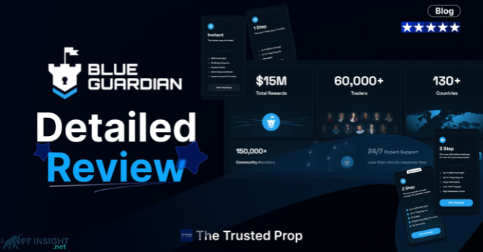 Blue Guardian Review - Customer Support