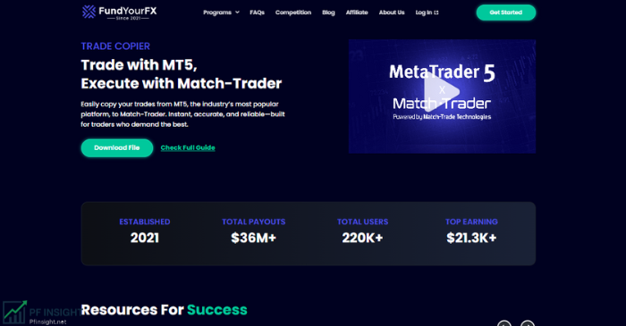 FundYourFX Review - Trading Platform