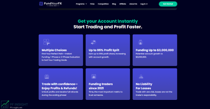How Does FundYourFX Work?