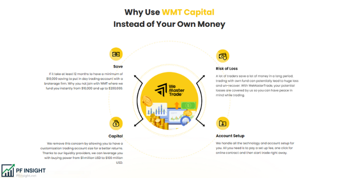 How Does WeMasterTrade Work?
