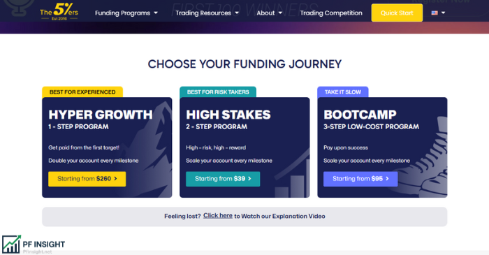 The5ers Review - Funding Programs
