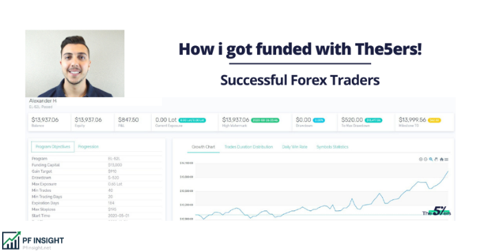 Tips for Trading a Funded The5ers Account Effectively