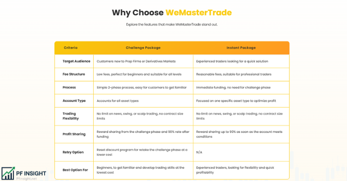 WeMasterTrade Review Profit Sharing and Risk Management