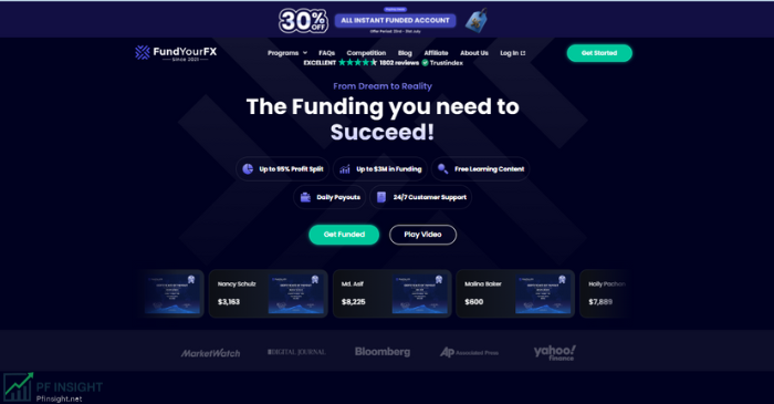 What is FundYourFX