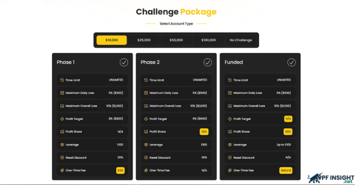 7+ tips on how to pass Prop Firm challenge