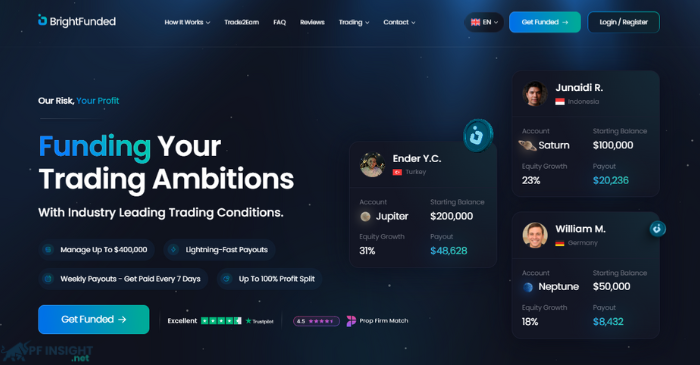 About BrightFunded