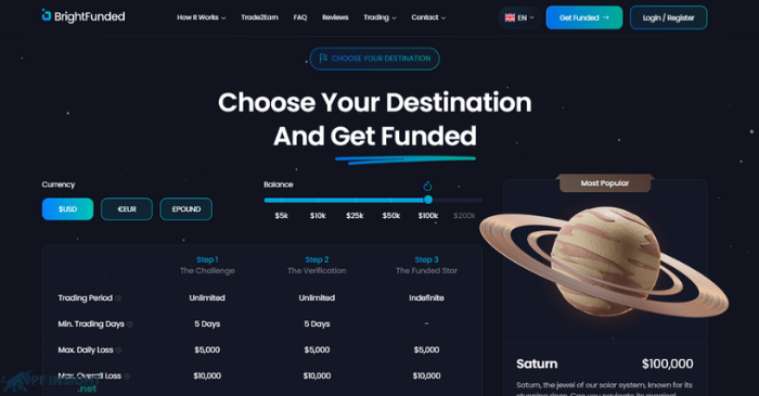 BrightFunded Review - Trade2Earn Loyalty Program