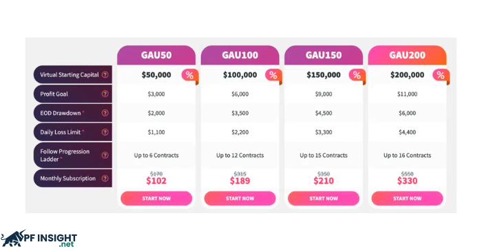 Earn2Trade consistency rule