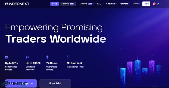 FundedNext - prop trading in Canada