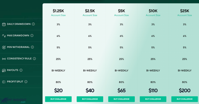 Quant Tekel Review - Trading Instruments and Platforms