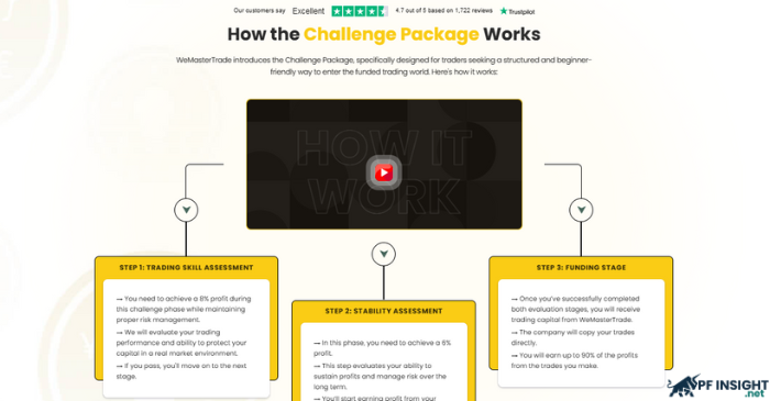 The importance of the Prop Firm challenge