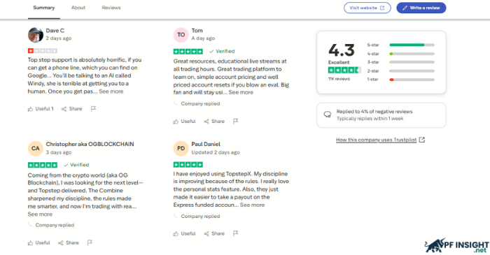 TopStep review in Trustpilot