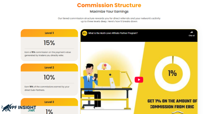 Why choose a prop trading firm for affiliate marketing?