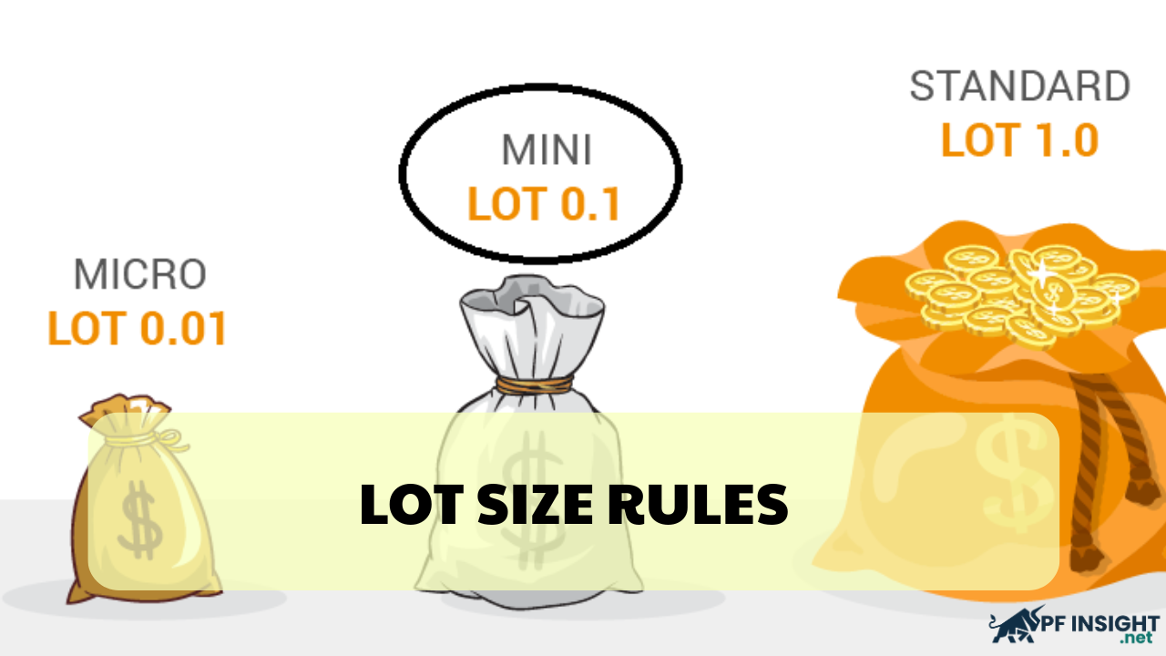 Lot size rules demystified - how to trade safely and profitably