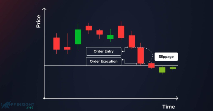 What is execution speed & slippage in Prop Trading?