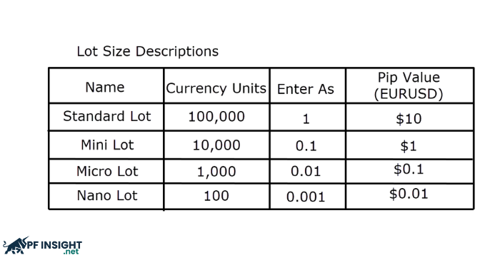 What is lot size in trading?