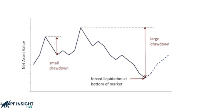 Daily loss limit vs max drawdown difference