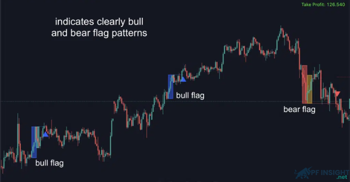 How to apply breakout strategy in a Prop Firm challenge?