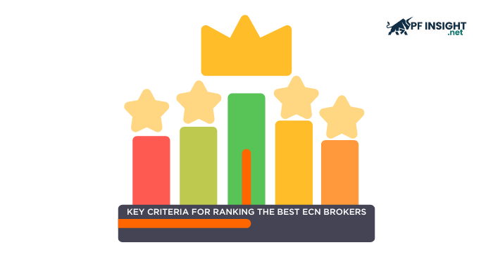 Key criteria for ranking the best ECN brokers are transparency, speed, and low costs.
