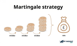 The Martingale strategy explained Risks, rewards, and real use cases
