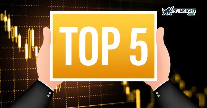 After analyzing more than 20 reputable ECN brokers worldwide, the Top 5 Best ECN Brokers 2025 were identified.