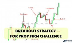 Unlock the power of breakout strategy for Prop Firm challenge and maximize your wins