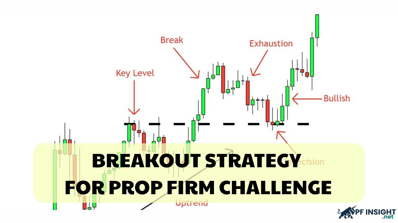 Unlock the power of breakout strategy for Prop Firm challenge and maximize your wins