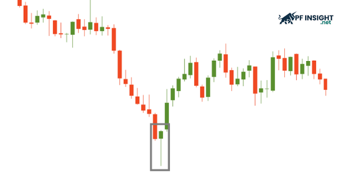 What are reversal candlestick patterns?