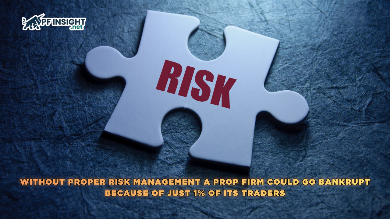 Former The5ers Risk Director warns Without proper risk management, a prop firm could go bankrupt because of just 1% of its traders.