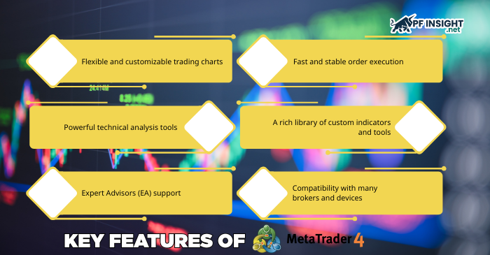 Below are the essential elements that make MetaTrader4 stand out: