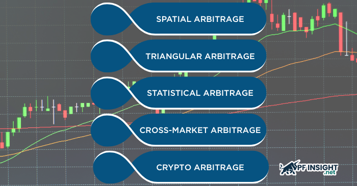 Essential arbitrage strategies every trader needs to know.