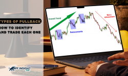 Types of pullback - How to identify and trade each one Types of pullback are a fundamental concept in every trend-following trading strategy.