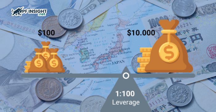 Leverage enables traders to open positions in prop trading that are significantly larger than the actual capital in their accounts.