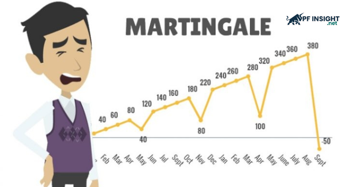 The intrinsic volatility of the market, the constraints of the trading account, and human psychology are the real issues, not the position-sizing algorithm itself.