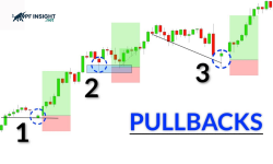 How pullback trading strategy helps traders enter trends at better prices How pullback trading helps traders enter trends at better prices