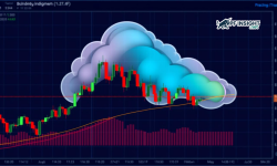 Ichimoku cloud how it works in real trading