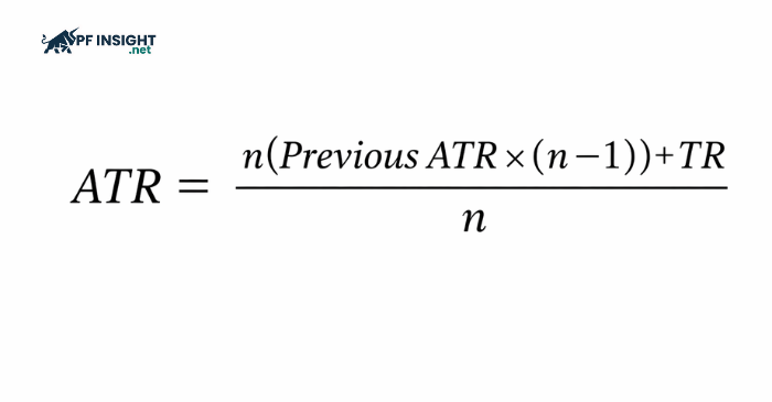 ATR smoothing formula: the current ATR is updated using the previous ATR and today’s True Range (TR).