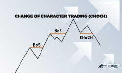 Change of character trading (CHOCH): what it is and how it differs from BOS