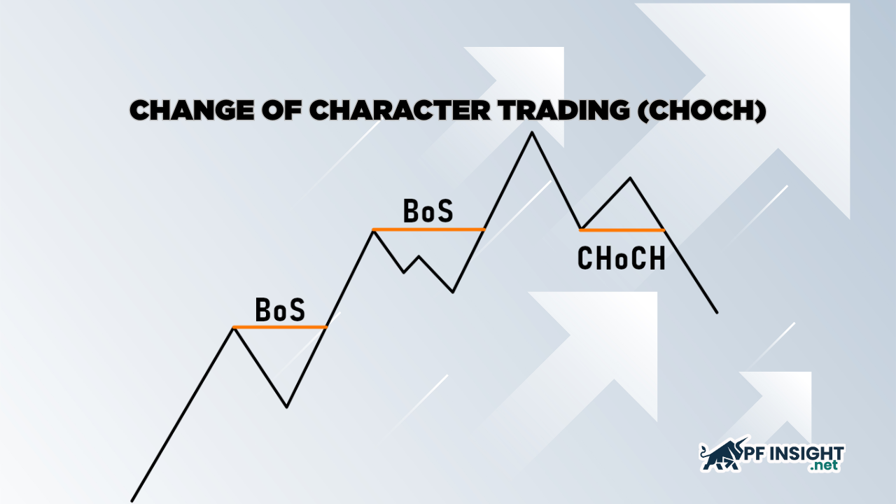 Change of character trading (CHOCH): what it is and how it differs from BOS