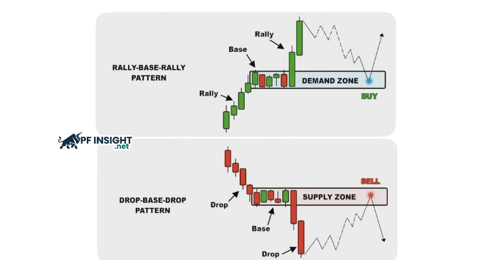 Market structure with clear support, resistance, and flip zones guiding high-probability price reactions.