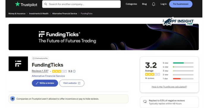 FundingTicks’ Trustpilot rating fell to 3.2 amid trader backlash over rule changes.