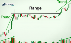How to define a dealing range in trading markets with real examples How to define a dealing range in trading markets with real examples