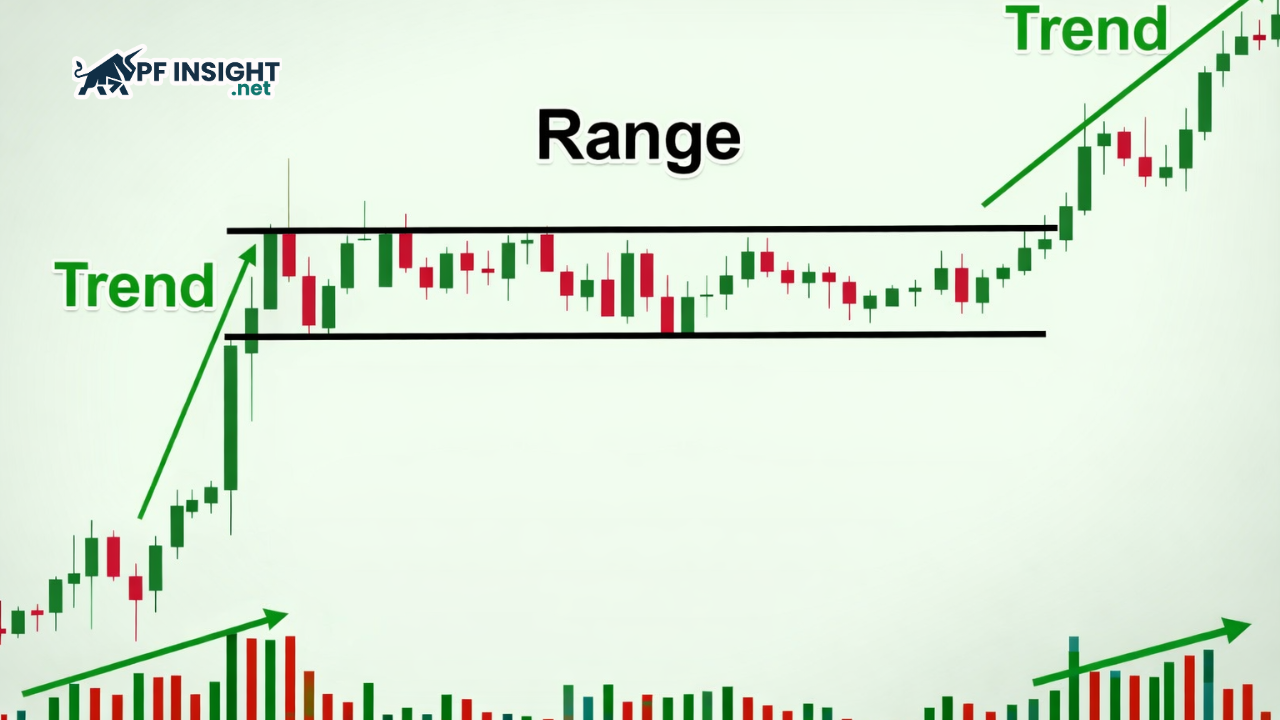 How to define a dealing range in trading markets with real examples