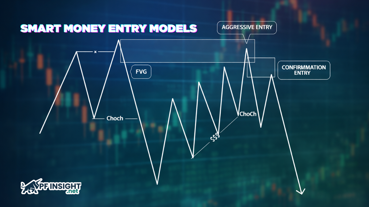 Smart money entry models: a complete guide for institutional-style traders