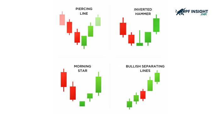 Bullish candlestick patterns that traders use as pullback confirmation signals.