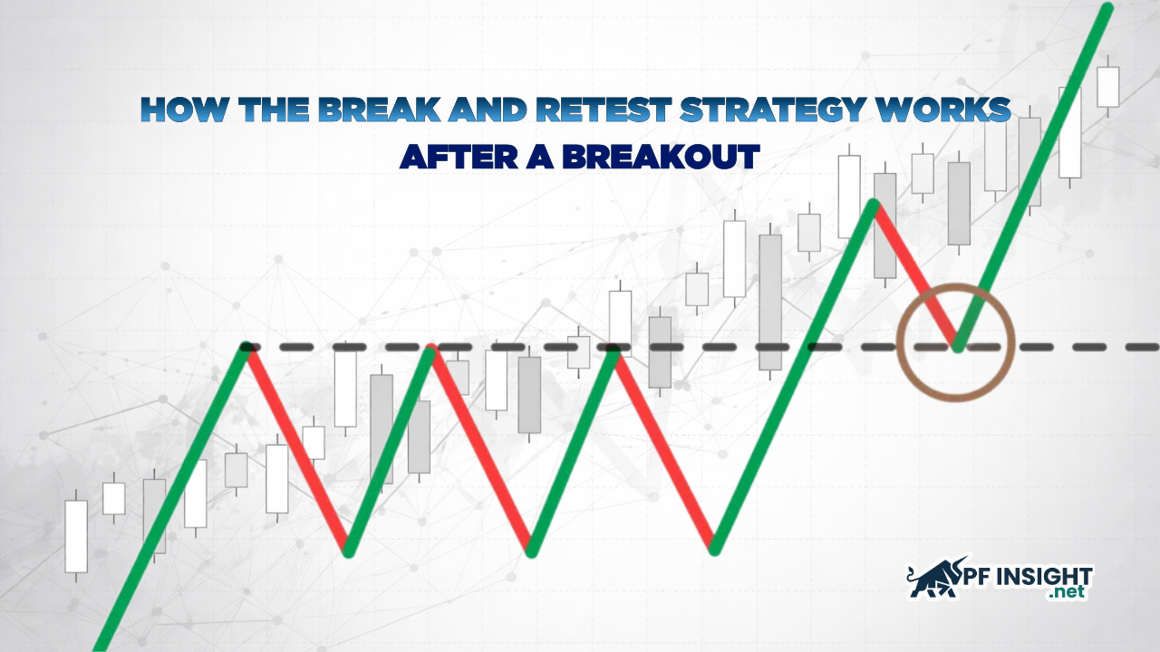 How the break and retest strategy works after a breakout
