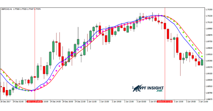 Real-world momentum trading strategy example showing a strong price breakout followed by trend continuation supported by momentum indicators.